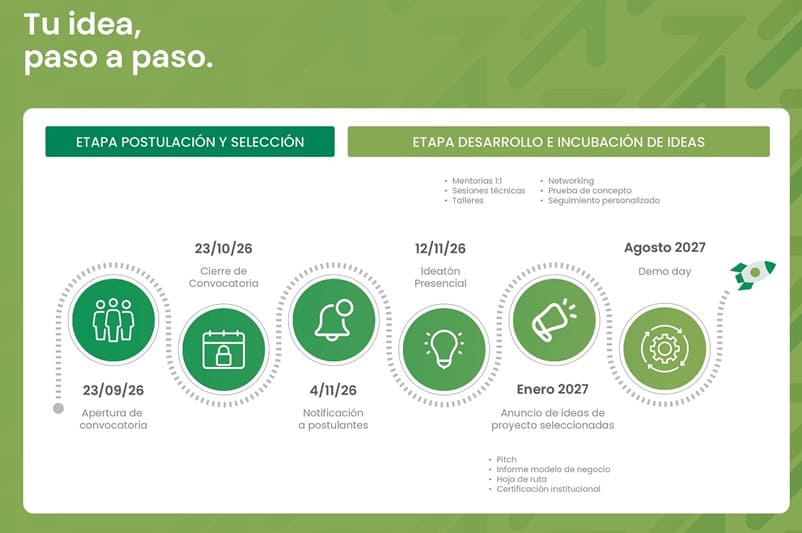 Financian proyectos de innovación tecnológica y agregado de valor agropecuario